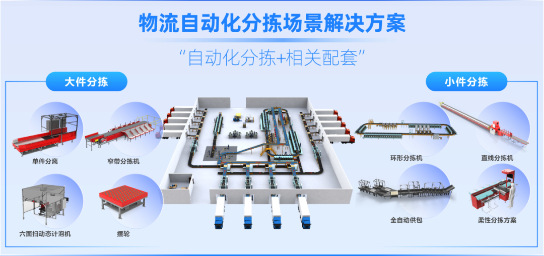 新北洋自动化分拣方案2.png