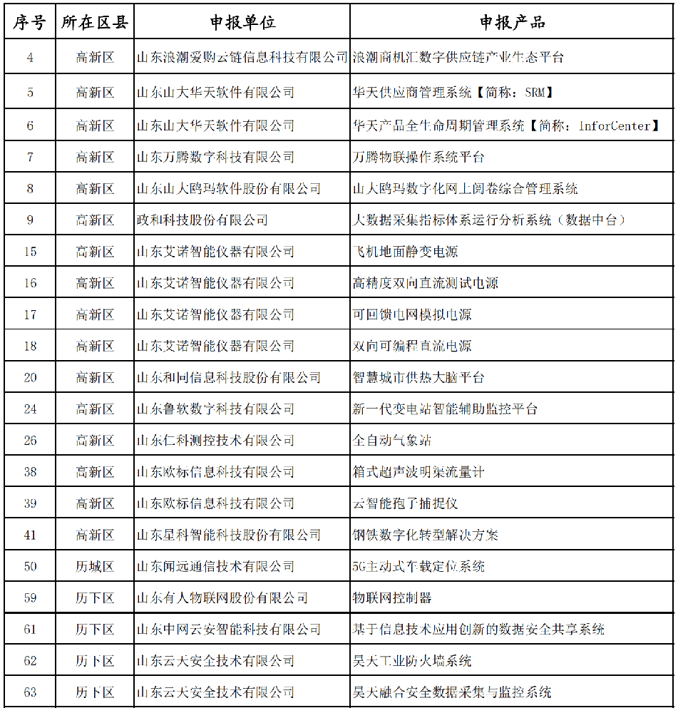 2024年济南市创新工业产品拟认定名单.png