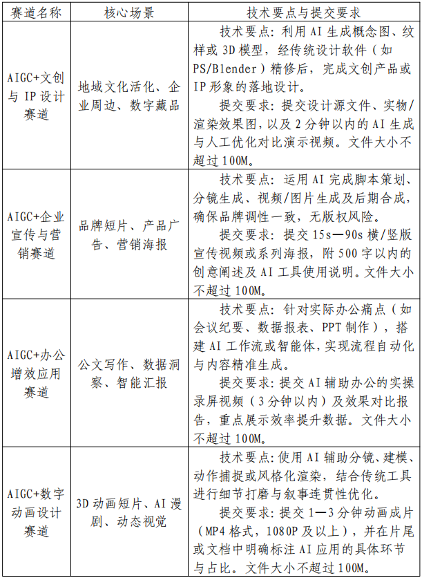 AIGC.png